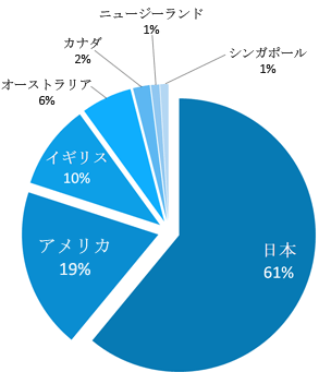 中國翻訳會社